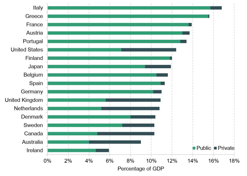 Challenges for the UK pension system the case for a pensions